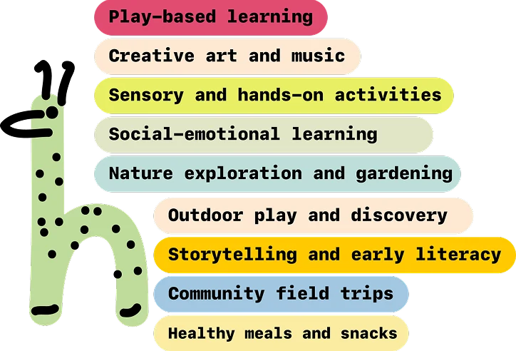 Everyday experiences at Jolly Juniors: play-based learning; creative art and music; sensory and hands-on activities; social-emotional learning; nature exploration and gardening; outdoor play and discovery; storytelling and early literacy; community field trips; healthy meals and snacks.